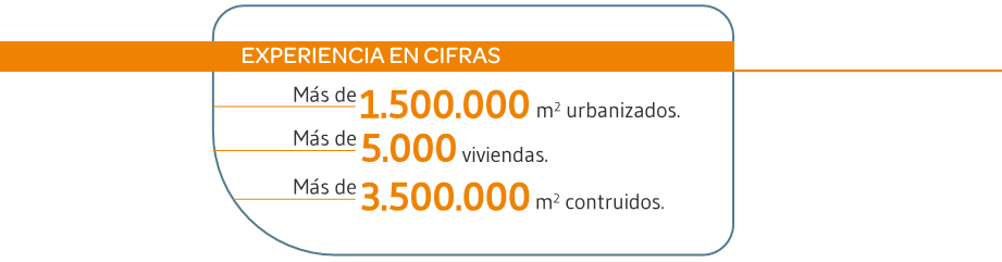 Experiencia en cifras